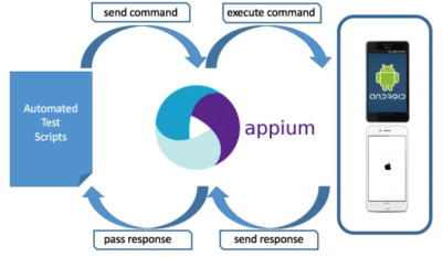 iosとandroidのアプリをappiumツールを使って自動化します